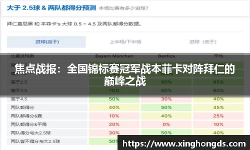 焦点战报：全国锦标赛冠军战本菲卡对阵拜仁的巅峰之战