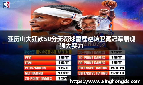 亚历山大狂砍50分无罚球雷霆逆转卫冕冠军展现强大实力